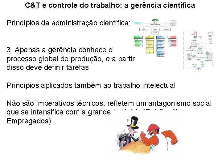 C&T e controle do trabalho: a gerência científica Princípios da administração científica: 3. Apenas