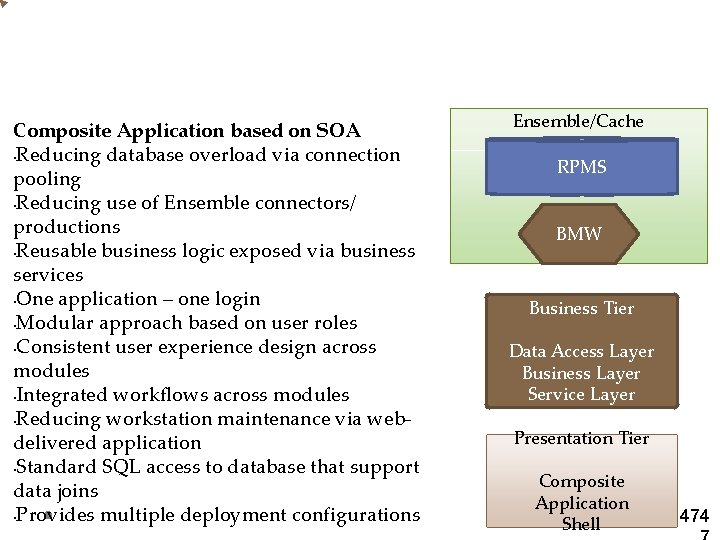 Composite Application based on SOA • Reducing database overload via connection pooling • Reducing
