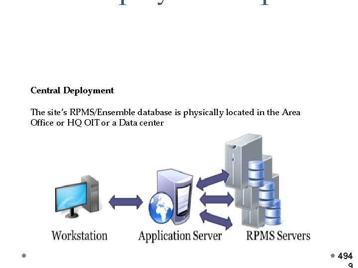 Central Deployment The site’s RPMS/Ensemble database is physically located in the Area Office or