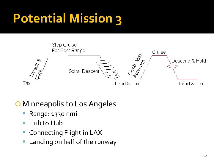 Potential Mission 3 Taxi Cli m Ap b- M pro ach iss Tak Clim