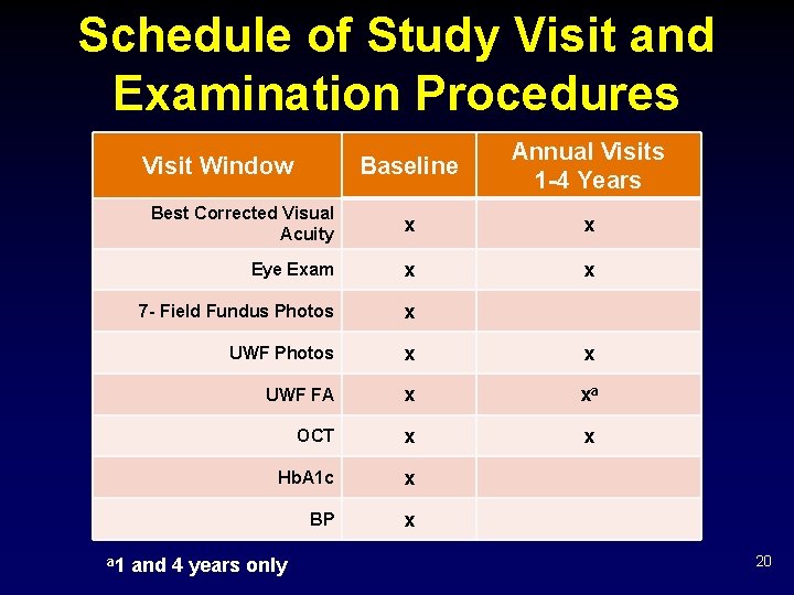 Schedule of Study Visit and Examination Procedures Baseline Annual Visits 1 -4 Years Best