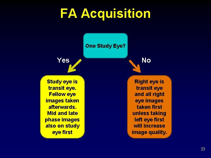 FA Acquisition One Study Eye? Yes Study eye is transit eye. Fellow eye images