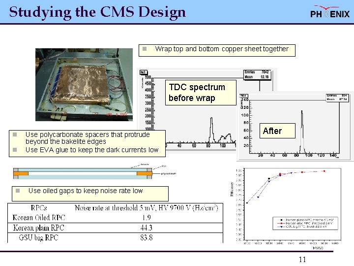 Studying the CMS Design n Wrap top and bottom copper sheet together TDC spectrum