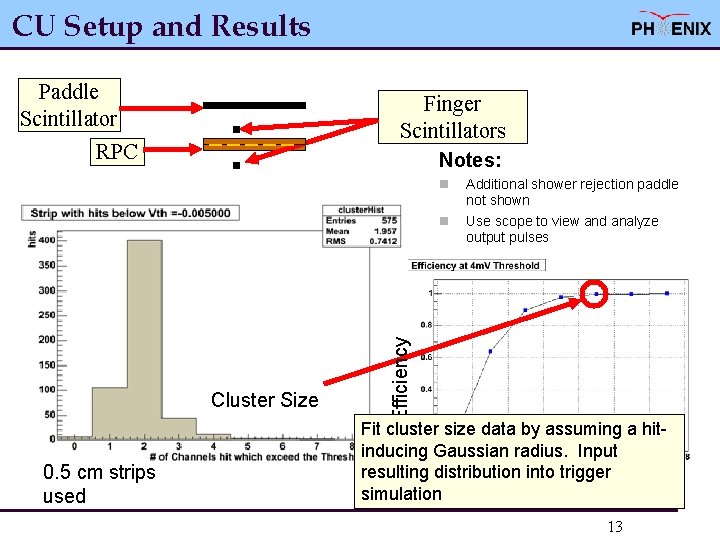 CU Setup and Results Paddle Scintillator Finger Scintillators RPC Notes: n Cluster Size 0.