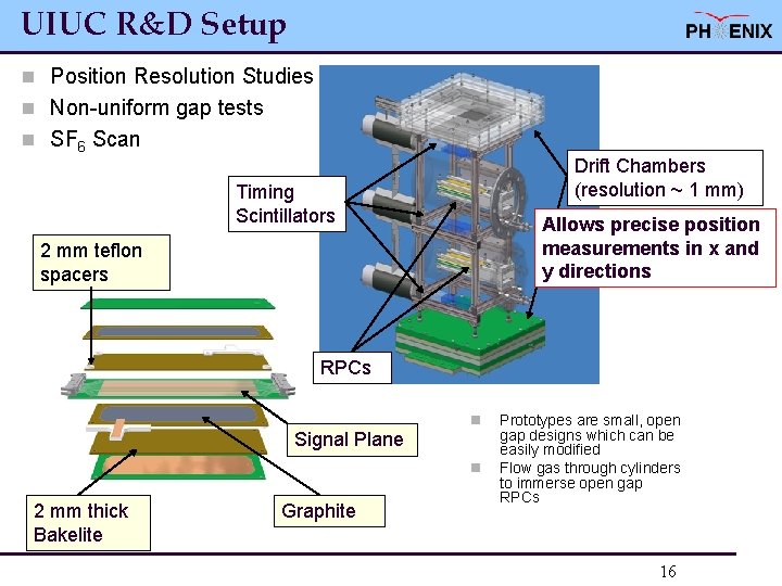 UIUC R&D Setup n Position Resolution Studies n Non-uniform gap tests n SF 6