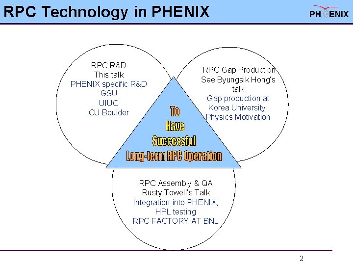 RPC Technology in PHENIX RPC R&D This talk PHENIX specific R&D GSU UIUC CU