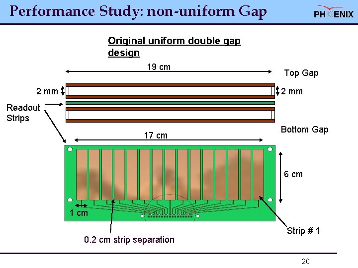 Performance Study: non-uniform Gap Original uniform double gap design 19 cm 2 mm Top