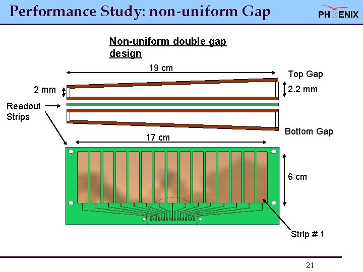 Performance Study: non-uniform Gap Non-uniform double gap design 19 cm Top Gap 2. 2