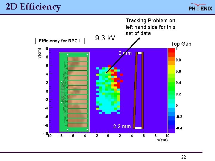 2 D Efficiency 9. 3 k. V Tracking Problem on left hand side for