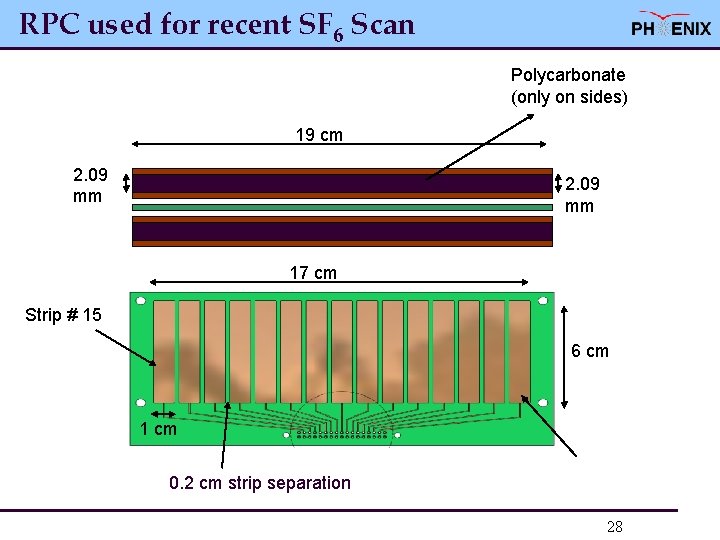RPC used for recent SF 6 Scan Polycarbonate (only on sides) 19 cm 2.