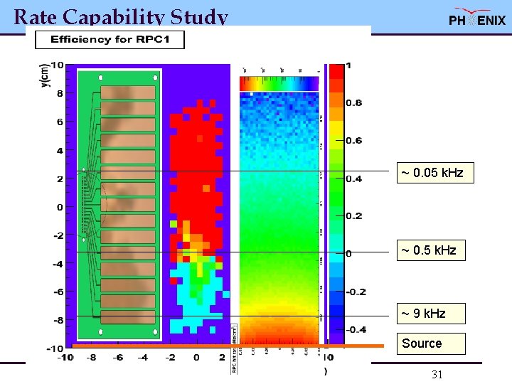 Rate Capability Study ~ 0. 05 k. Hz ~ 0. 5 k. Hz ~