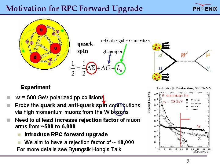 Motivation for RPC Forward Upgrade quark spin orbital angular momentum gluon spin Experiment n