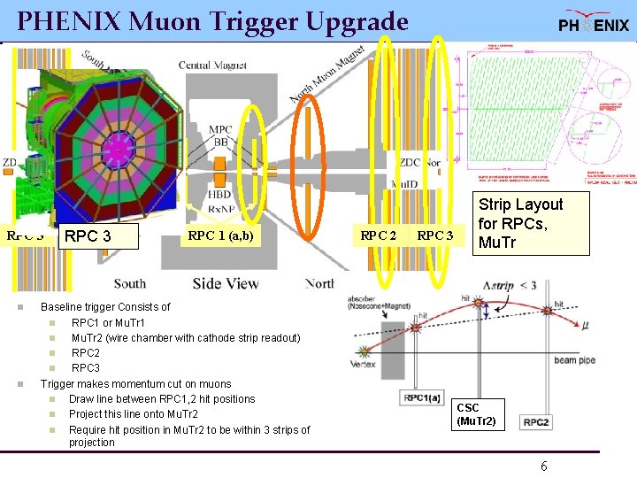 PHENIX Muon Trigger Upgrade RPC 1: 32 RPC detector modules (768 read-out channels) RPC