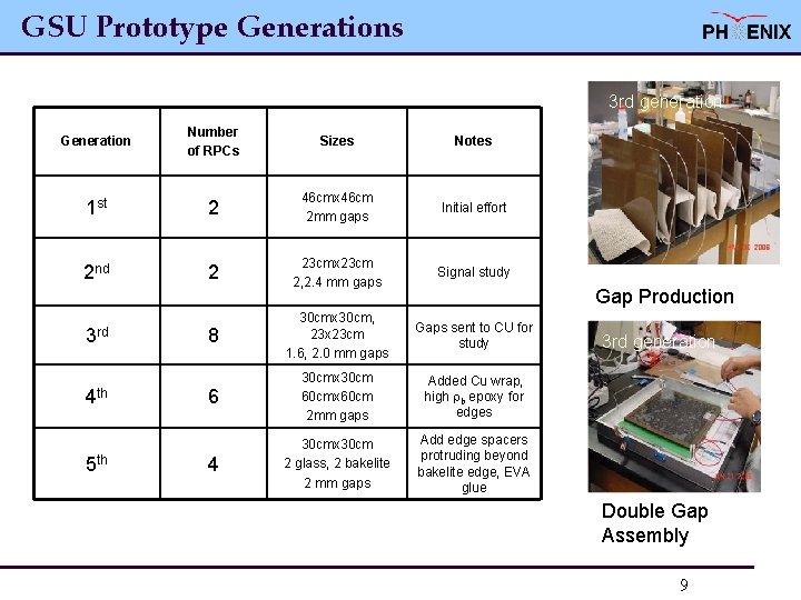 GSU Prototype Generations 3 rd generation Generation Number of RPCs Sizes Notes 1 st