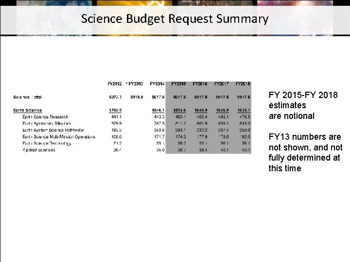 Science Budget Request Summary FY 2015 -FY 2018 estimates are notional FY 13 numbers