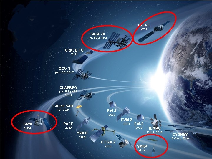 OCO-2 2014 SAGE-III (on ISS) 2014 GRACE-FO 2017 OCO-3 (on ISS) 2017 CLARREO (on