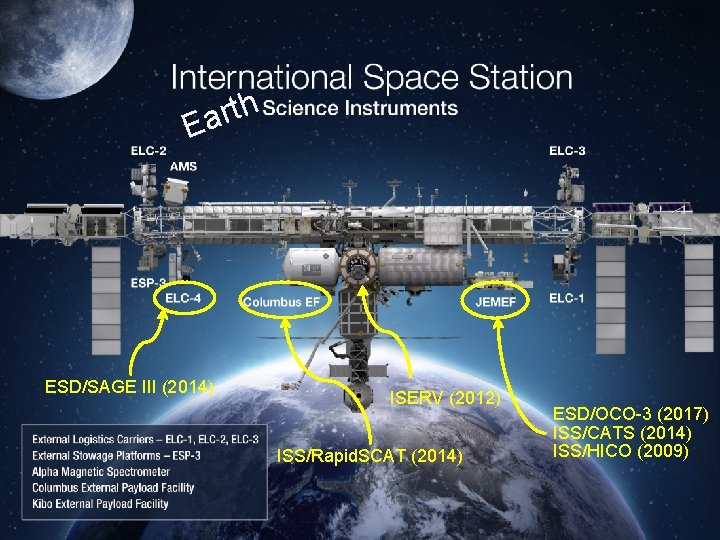 th r a E ESD/SAGE III (2014) ISERV (2012) ISS/Rapid. SCAT (2014) ESD/OCO-3 (2017)