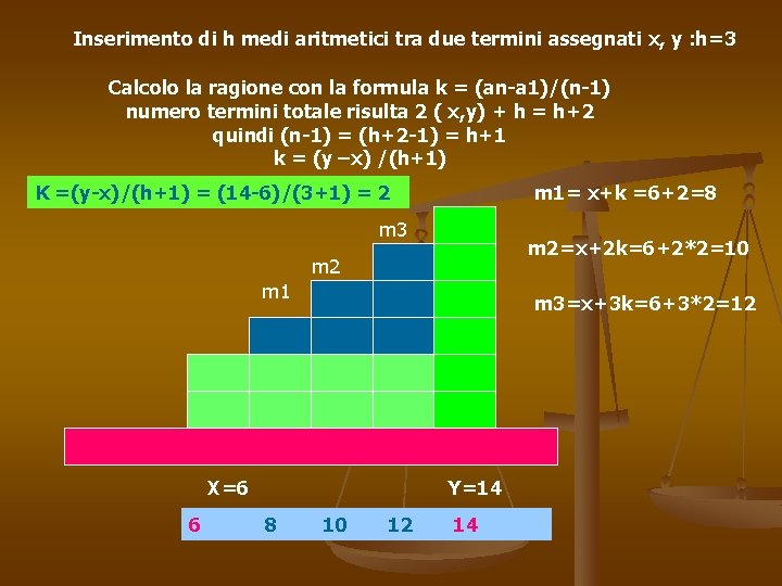 Inserimento di h medi aritmetici tra due termini assegnati x, y : h=3 Calcolo