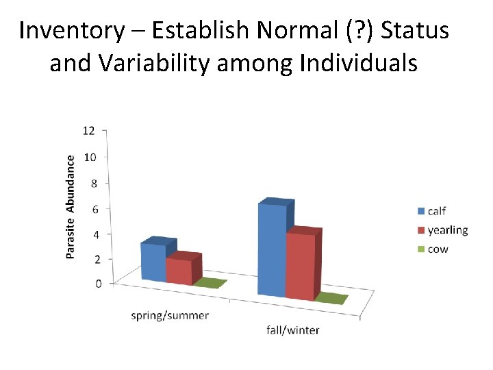 Inventory – Establish Normal (? ) Status and Variability among Individuals 