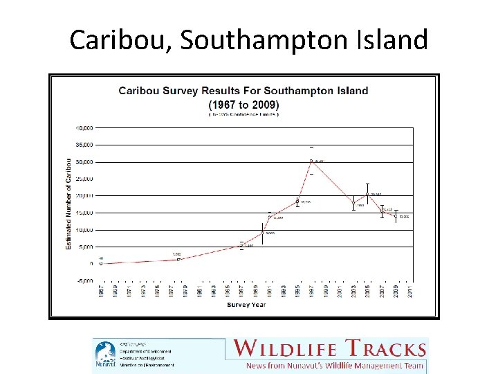 Caribou, Southampton Island 