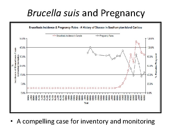 Brucella suis and Pregnancy • A compelling case for inventory and monitoring 