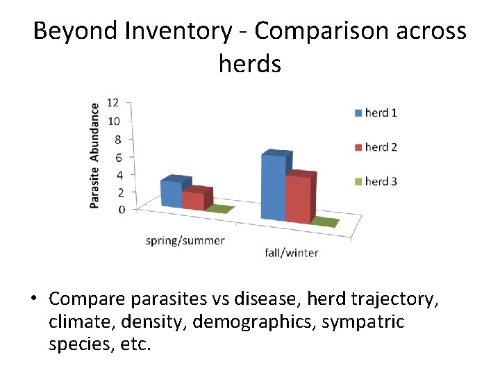 Beyond Inventory - Comparison across herds • Compare parasites vs disease, herd trajectory, climate,