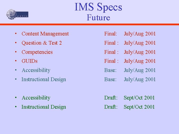 IMS Specs Future • Content Management Final: July/Aug 2001 • Question & Test 2