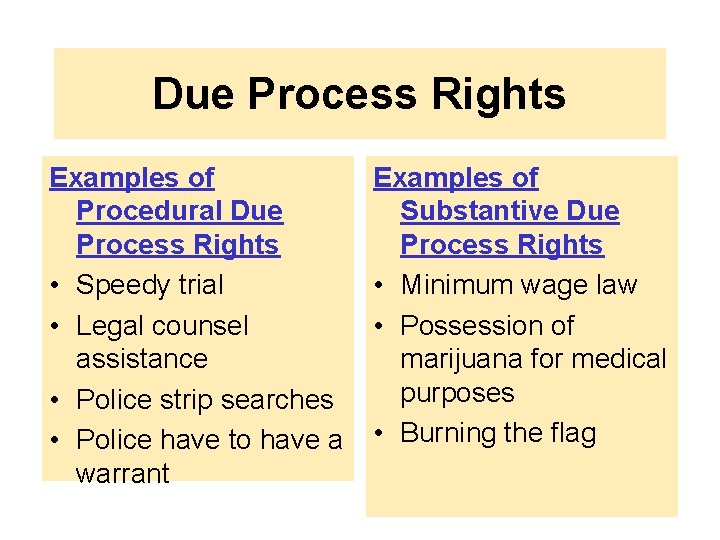 Due Process Rights Examples of Procedural Due Process Rights • Speedy trial • Legal