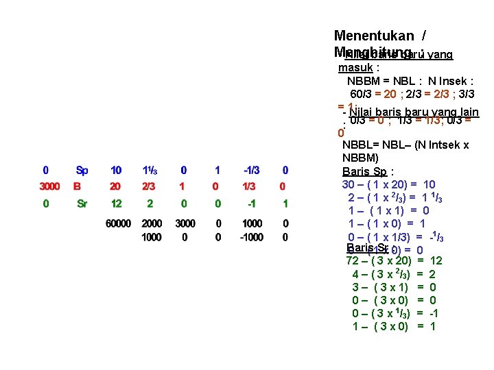 Menentukan / Menghitung - Nilai baris baru: yang masuk : NBBM = NBL :