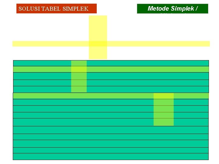 SOLUSI TABEL SIMPLEK Metode Simplek / Minimasi 