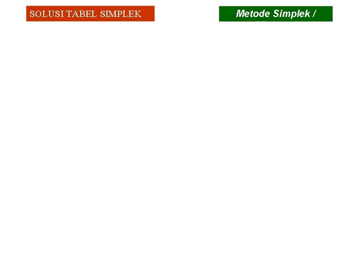 SOLUSI TABEL SIMPLEK Metode Simplek / Minimasi 