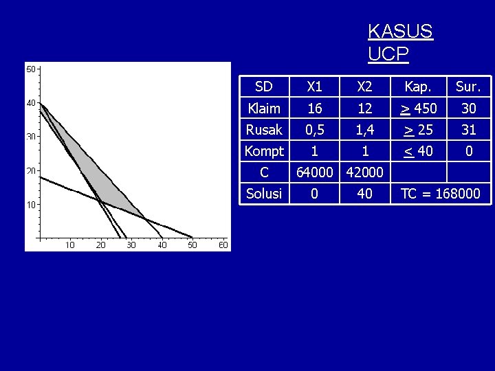 KASUS UCP SD X 1 X 2 Kap. Sur. Klaim 16 12 > 450