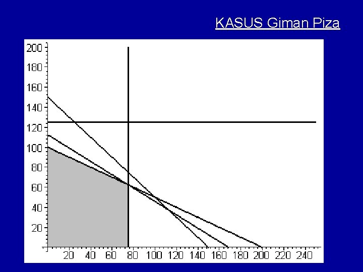 KASUS Giman Piza SD PI PS Kap Slack DM 1 1 < 150 17,