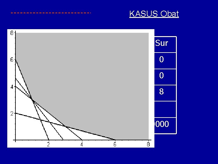 KASUS Obat Sd B 1 B 2 Kap Sur A 1 3 1 >6