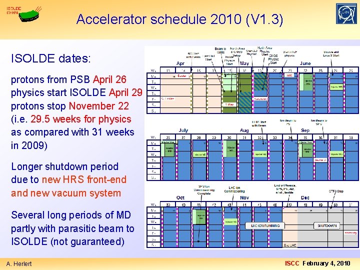 Accelerator schedule 2010 (V 1. 3) ISOLDE dates: protons from PSB April 26 physics