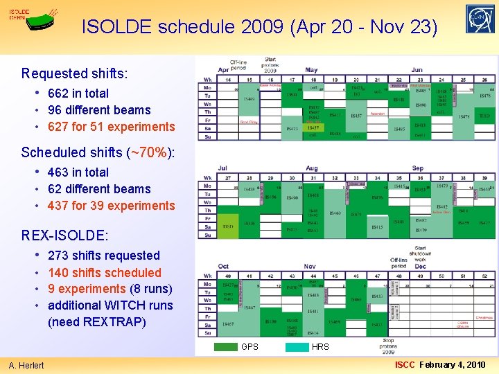 ISOLDE schedule 2009 (Apr 20 - Nov 23) Requested shifts: • 662 in total