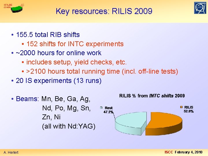 Key resources: RILIS 2009 • 155. 5 total RIB shifts • 152 shifts for