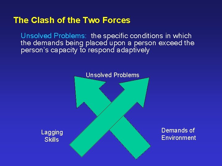 The Clash of the Two Forces Unsolved Problems: the specific conditions in which the