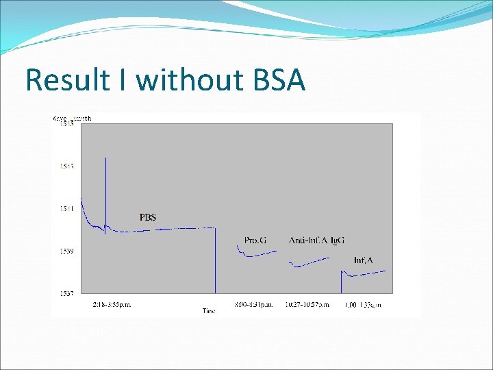 Result I without BSA 