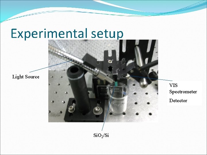 Experimental setup Light Source VIS Spectrometer Detector Si. O 2/Si 