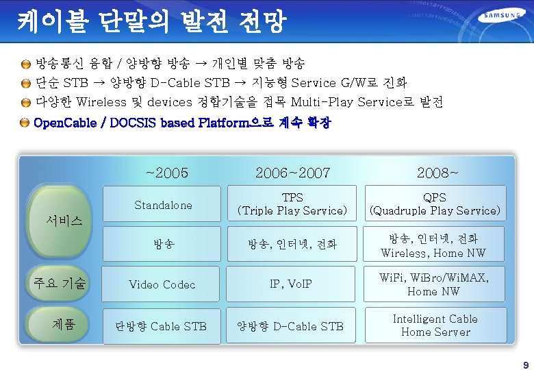 케이블 단말의 발전 전망 방송통신 융합 / 양방향 방송 → 개인별 맞춤 방송 단순