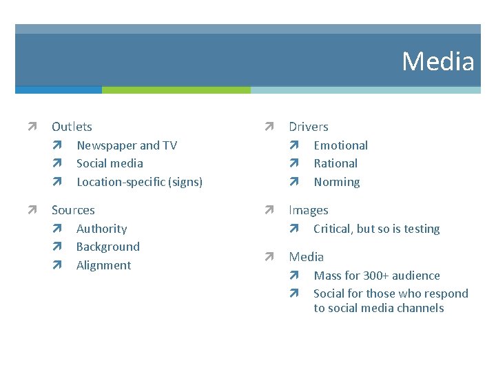 Media Outlets Newspaper and TV Social media Location-specific (signs) Sources Authority Background Alignment Drivers