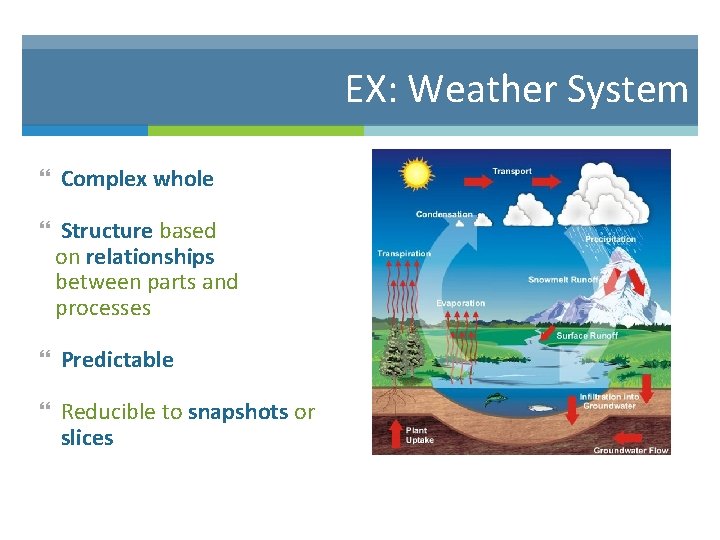 EX: Weather System Complex whole Structure based on relationships between parts and processes Predictable