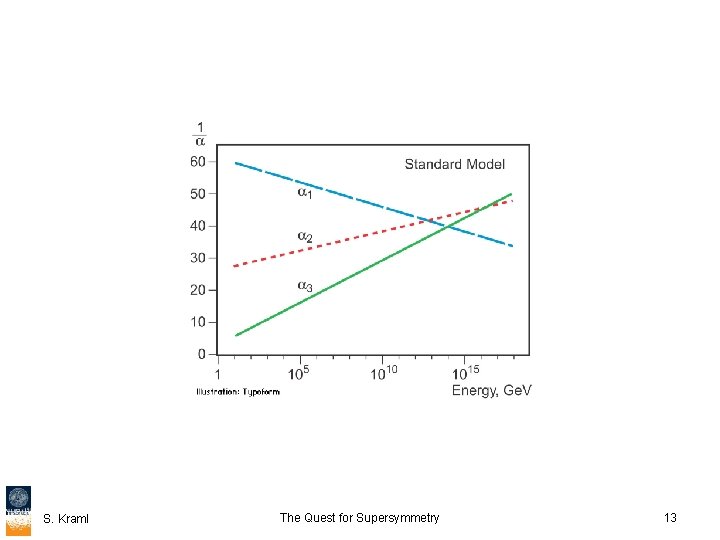 S. Kraml The Quest for Supersymmetry 13 
