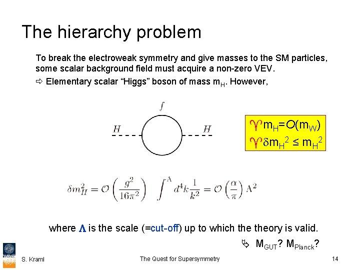 The hierarchy problem To break the electroweak symmetry and give masses to the SM