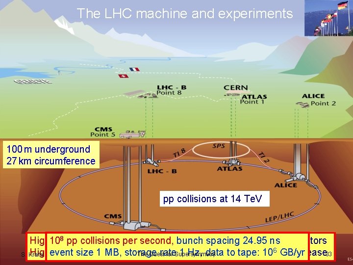 The LHC machine and experiments 100 m underground 27 km circumference pp collisions at