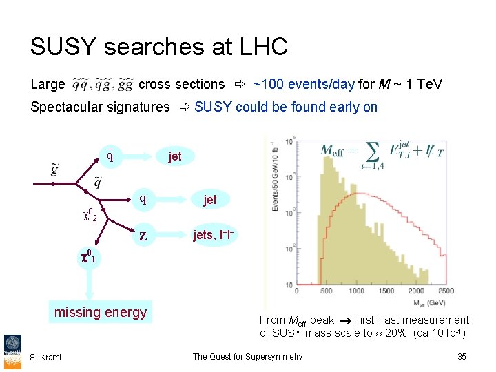 SUSY searches at LHC Large cross sections ~100 events/day for M ~ 1 Te.