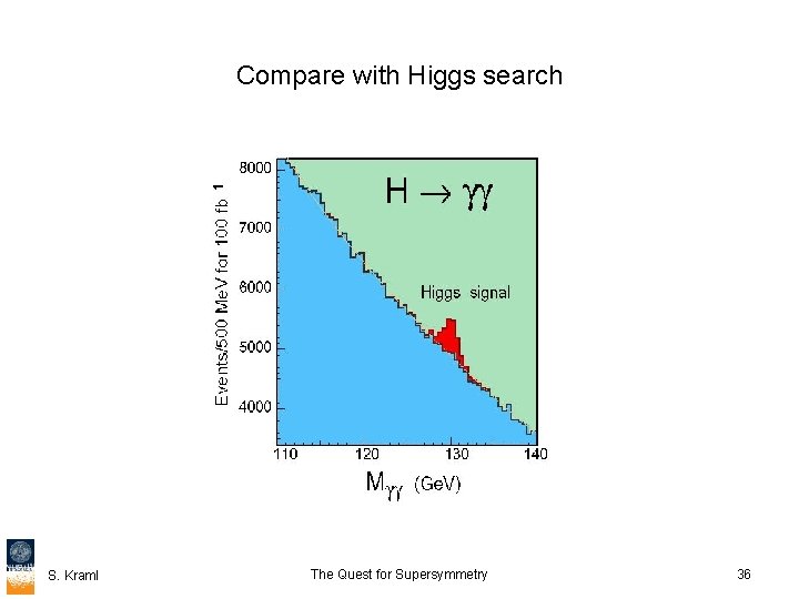 Compare with Higgs search S. Kraml The Quest for Supersymmetry 36 