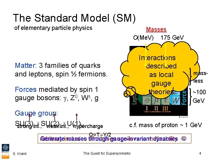 The Standard Model (SM) of elementary particle physics Masses O(Me. V) 175 Ge. V