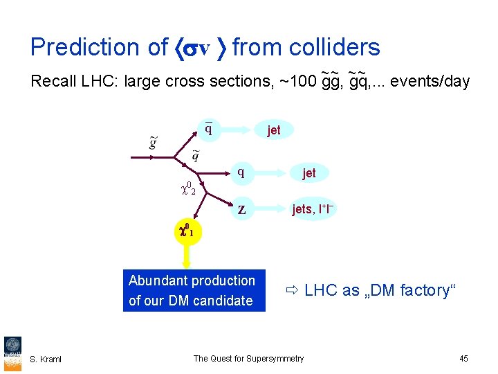 Prediction of sv from colliders ~~ ~~ Recall LHC: large cross sections, ~100 gg,